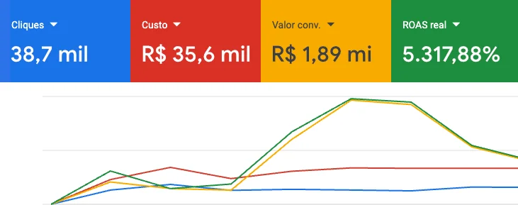 Case Imobiliário